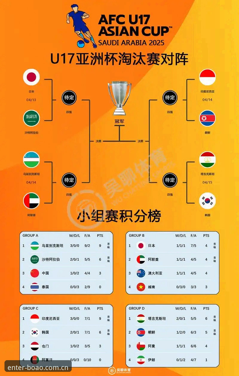 U17世界杯抽签结果全面解析：中国足球青训新篇章与博奥体育视角下的赛事前瞻